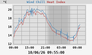 heatchill